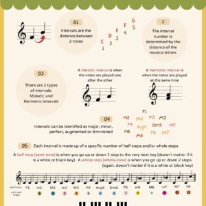 Music Theory 101: An Easy Guide to Understanding Intervals - Poster, Student Worksheets & Answer Keys