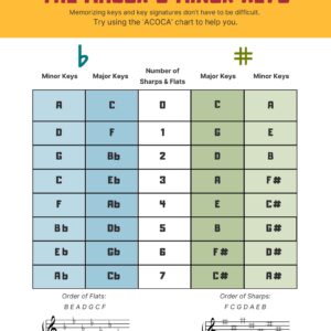 FREE The ACOCA Chart